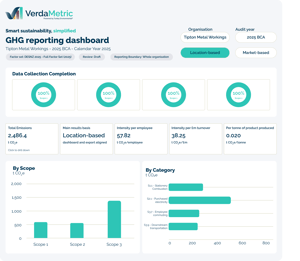 VerdaMetric Imagery Shapes_Features - GHG Reporting Dashboard - Scope & Category V2